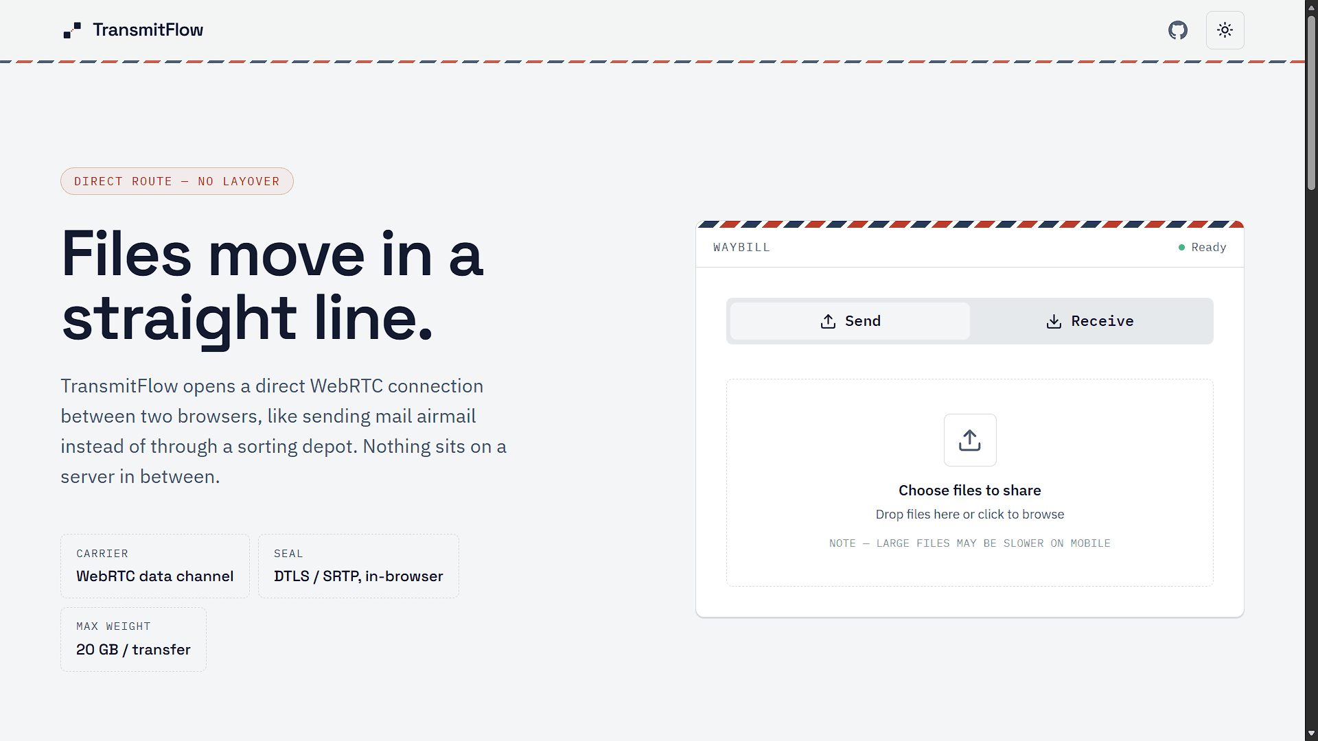 TransmitFlow homepage: Files move in a straight line, beside the Send and Receive file-sharing panel.